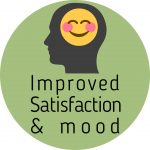 Improved Satisfaction and Mood
